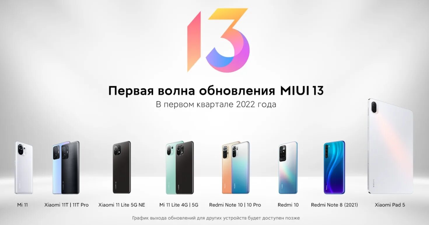 Сяоми ми 13. Редми нот 13 глобальная версия дата выхода. Xiaomi redmi 5 plus 4/64gb. Редми нот 11 6/128. Ксиаоми редми нот 7.