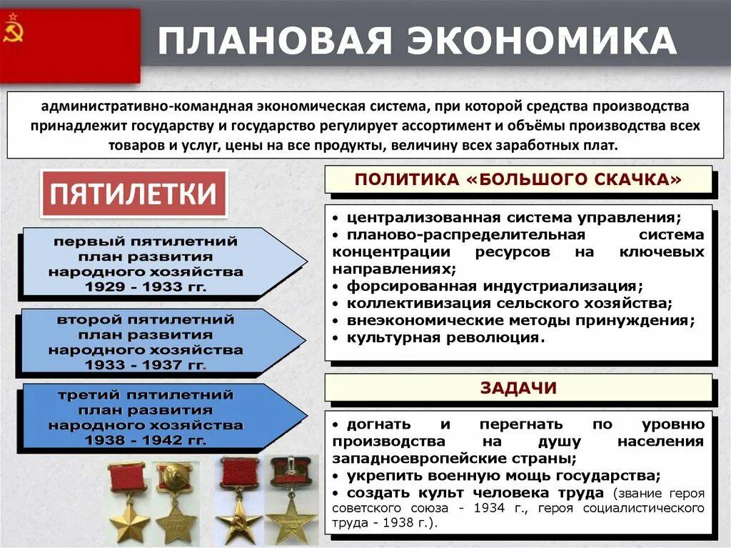 Реализация первого пятилетнего плана. Цели и задачи третьей Пятилетки. Третья пятилетка задачи. Итоги третьей Пятилетки 1938-1942. План третьей Пятилетки.