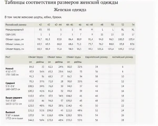 Размерная сетка англия. Размер uk одежда. Размерная сетка одежды англия. Размер uk одежда. Размер eu 40.