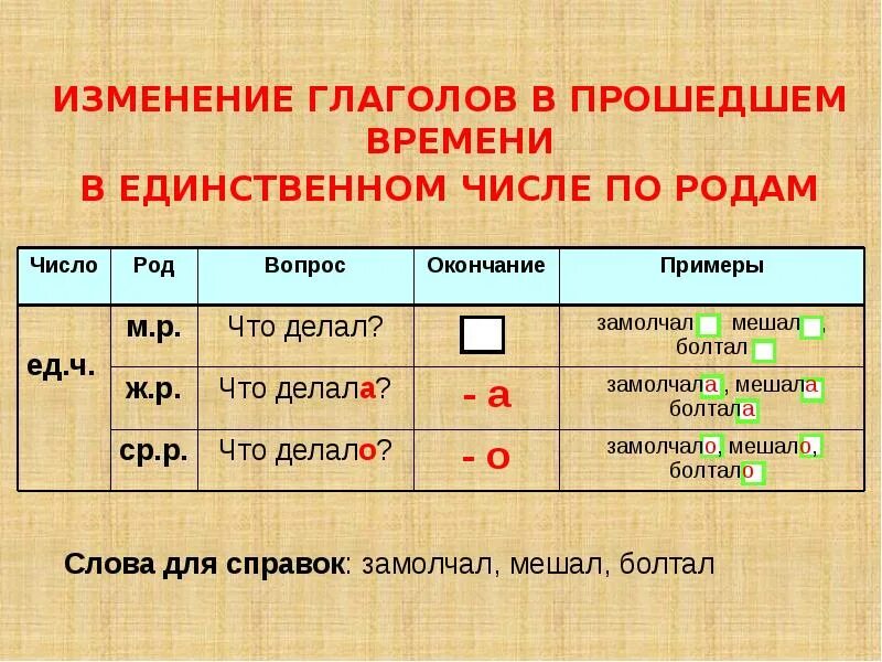 Что нельзя определить у множественного числа. Как определить род и число глагола 4 класс. как определить род глагола 4 класс. глагол прошедшего времени единственного числа. изменение глаголов по родам 3 класс.