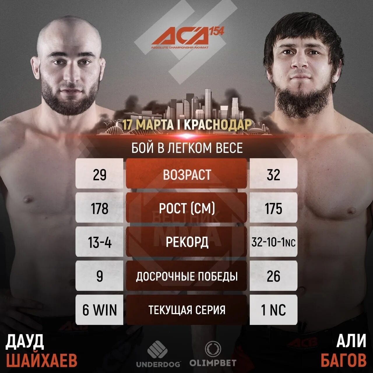 Али халк багов. Багов последний бой 2023. Мурад абдулаев багов. Магомед расулов боец. Магомед магомедов боец мма.