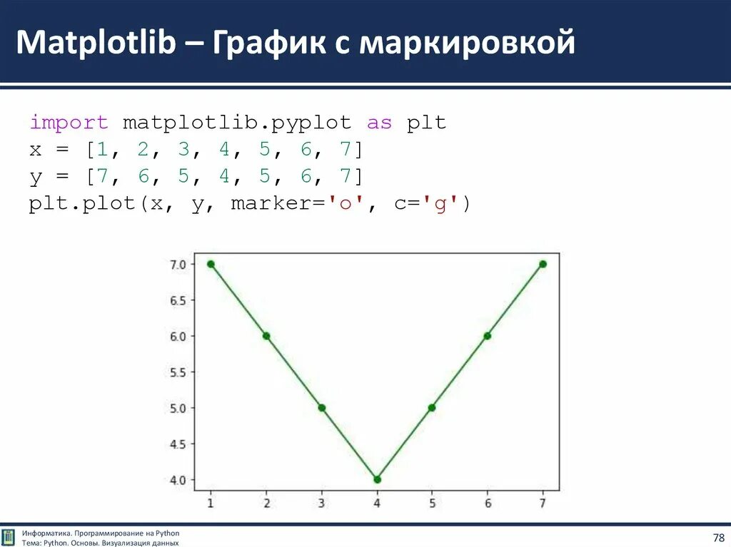 Основы python и анализа данных. Визуализация питон. визуализация данных в python. линейный графики в python. python нарисовать график.