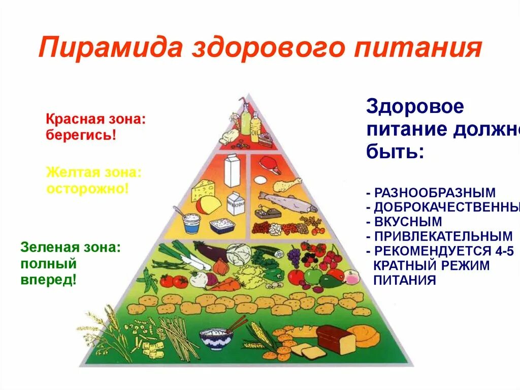 Занятие по правильному питанию. Пирамида здорового питания для дошкольников. Пирамида питания пищевая пирамида школьника. Пирамида питания для детей школьного возраста. Пирамида здорового питания для детей младшего школьного возраста.
