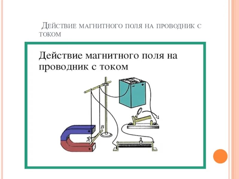 Почему магнитное действие. Действие магнитного поля проводника с током на постоянный магнит. 1. Действие магнитного поля на проводник с током. Действие магнитного поля на проводник с током электрическая схема. Опыт Ампера действие магнитного поля на проводник с током.