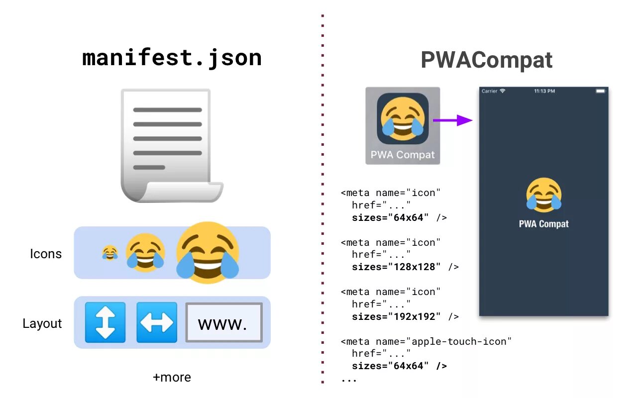 Manifest json file. Pwa приложения. manifest.json. pwa icon. application manifest file.