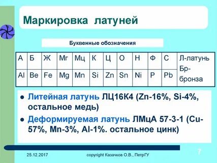Латунь маркировка