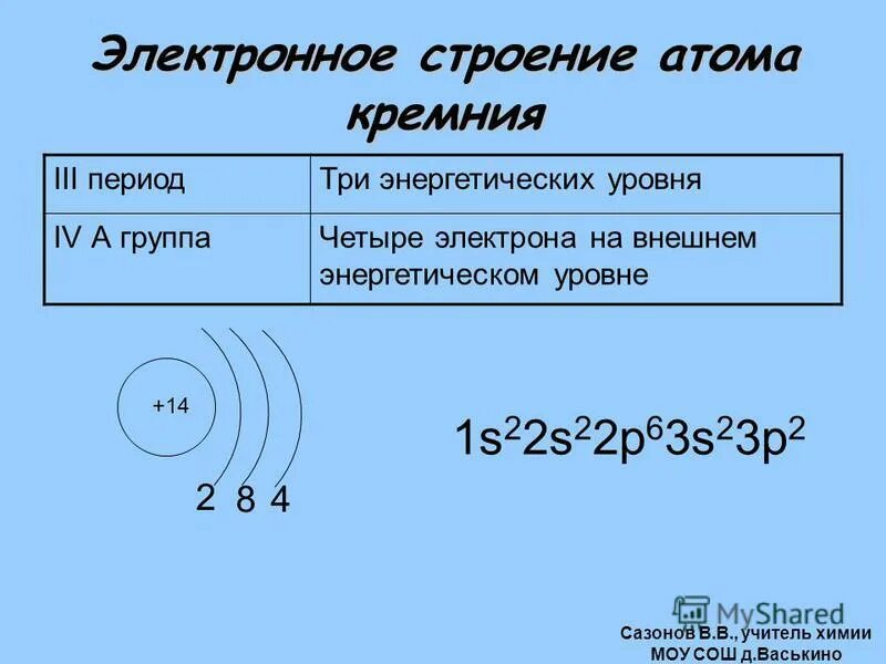 Сходная конфигурация внешнего энергетического уровня. Сходная конфигурация внешнего энергетического уровня