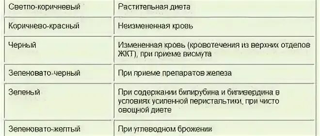 Пью железо черный кал. Цвет кала при приеме препаратов железа. Цвет стула при застое желчи. Шкала цвета кала.