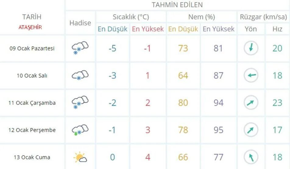 Екатеринбург hava durumu. Погода в стамбуле март 2023. Анталия погода. Durumu. Анталия погода.