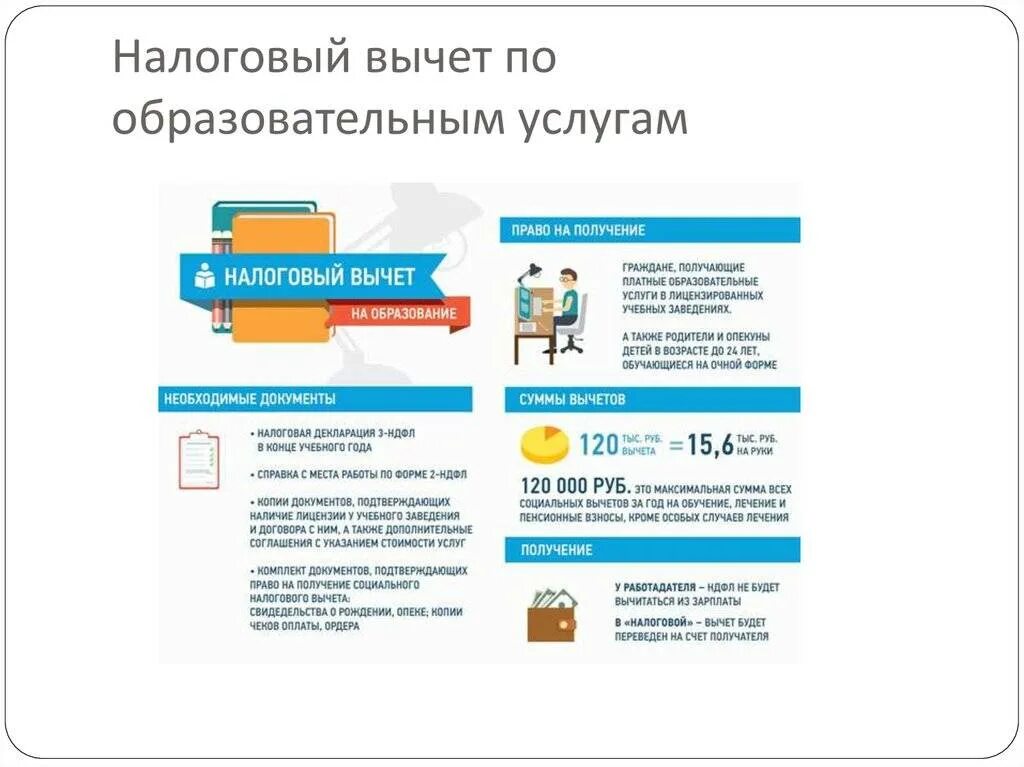 Документы для возврата подоходного налога за обучение. Этапы получения налогового вычета на обучение. возврат налога за учебу ребенка в институте. получить налоговый вычет за обучение. налоговый вычет за образование.