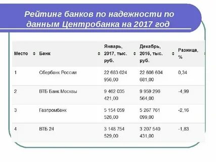 Банке они будут в лучшем