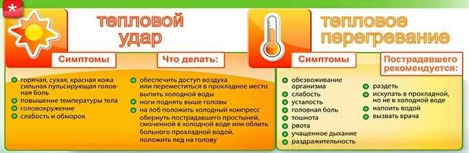 Симптомы теплового удара у взрослых. Симптомы солнечного и теплового удара. Солнечный удар симптомы. Симптомы солнечного удара и теплового удара. Признаки теплового и солнечного удара.