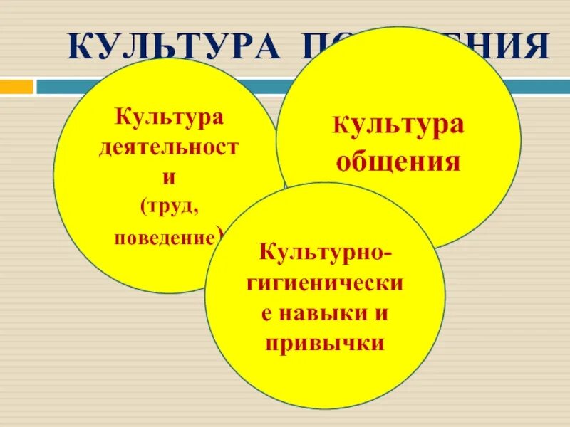 Культура поведения. Культура воспитания. Культура общения труда и поведения. Культурные привычки. Примеры культуры поведения