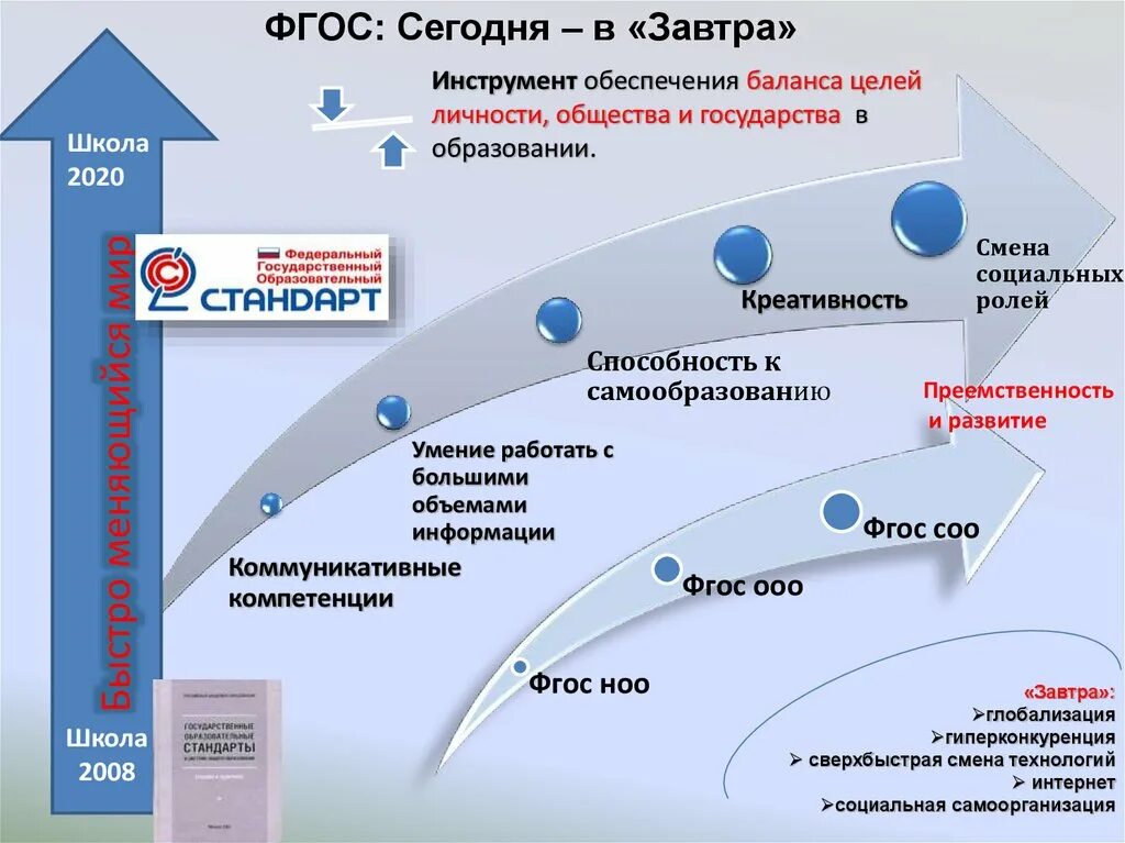 ФГОС среднего общего образования соо. Внедрение ФГОС. Стандарты нового поколения. ФГОС основного общего образования 2020. Школа 2020 изменения