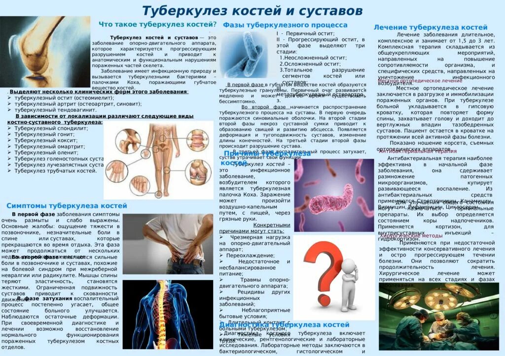 Костно-суставного туберкулеза. Профилактика туберкулеза костей. Туберкулез костей и суставов. Туберкулёз костей и суставов позвоночник.