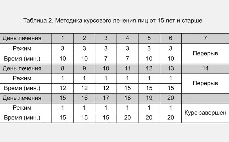 Методика 2 курс. Алмаг плюс таблица режимов. Алмаг плюс 2 режим. Схема прибора алмаг+. Алмаг + таблица использования.