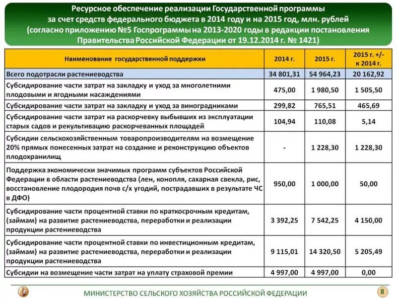 Возмещение части расходов