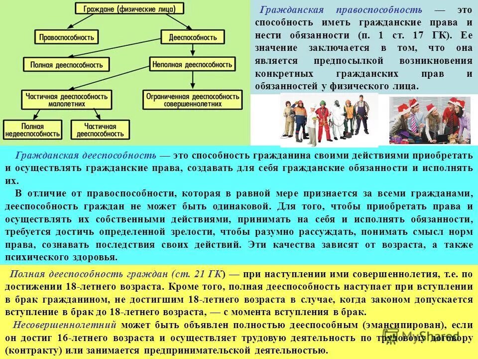 Дееспособность в гражданском праве это