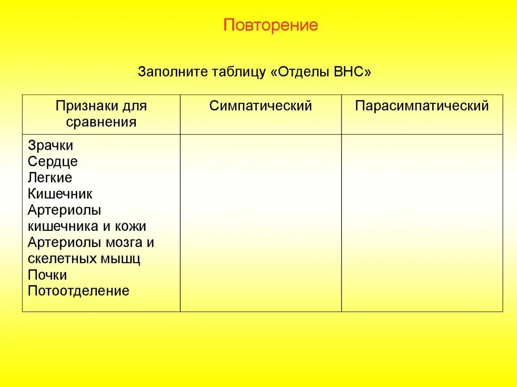 Заполнить таблицу работа отделов вегетативной нервной системы. Заполните таблицу отделы внс. отделы вегетативной нервной системы таблица. функции отделов внс таблица. автономный отдел нервной системы таблица.
