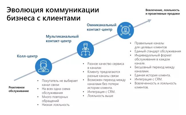Основные принципы общения в мессенджерах