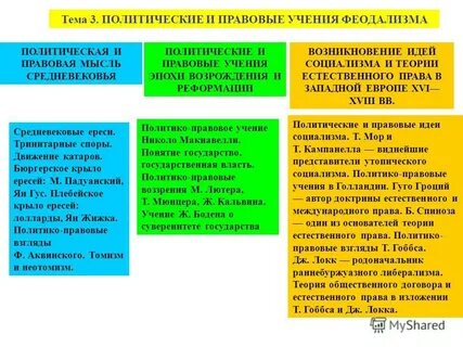 Методы политических правовых учений