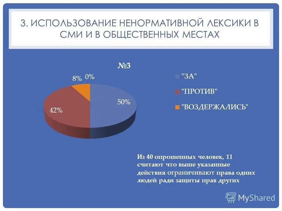 Причины использования ненормативной лексики. Ненормативная лексика запрет. Табуированной лексики это. Использует нецензурную лексику. Опрос нецензурная лексика.