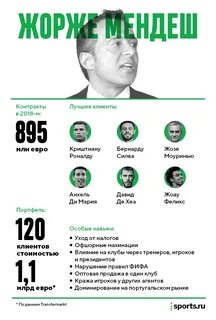 Правила фифа