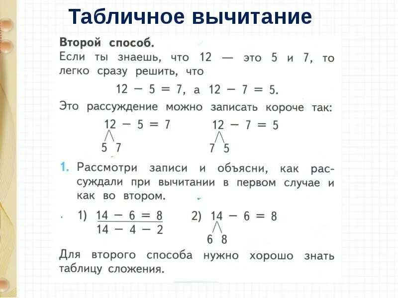 Переход чисел через десяток. Приёмы табличного вычитания с переходом через десяток. сложение и вычитание чисел с переходом через десяток 1. сложение и вычитание чисел с переходом через 10.. алгоритм вычитания с переходом через десяток 1 класс.
