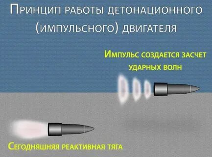 Детонационный двигатель