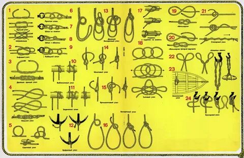 Как вязать морские узлы: основные схемы в картинках для начинающих моряков ...