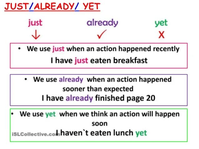 Present perfect just already yet. Предложения с just already yet в present perfect. Грамматика present perfect just yet already. Just yet already употребление. Как переводится already