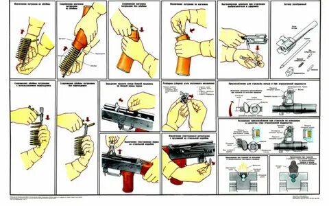 Норматив заряжания магазина