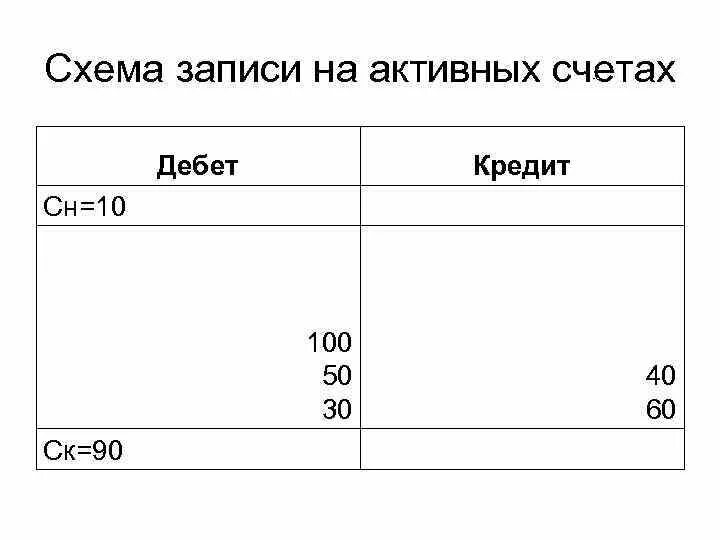 Схема активного счета. Схема записи на счетах. Схема записей на активных счетах. Схемы для записей. Кредит активного счета