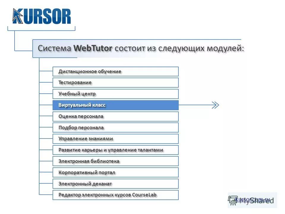 Тестирование как форма контроля. Система обучения на тестах. Тест с уровнем образования. Система обучения на тестах. Сдо.