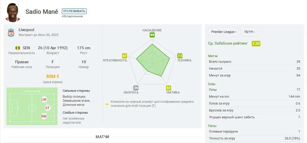 Отслеживать 43 автобус. Софаскоре. Софаскор. Sofascore на русском. Софаскоре футбол на русском.