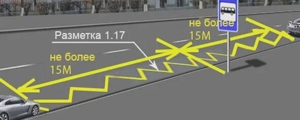 В каком месте можно ставить. Направляющие островки разметка 1.2. Дорожная разметка 1.17. Парковка разметка 1.2.2. Дорожная разметка остановка маршрутных транспортных средств.