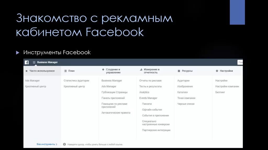 Создание рекламного кабинета. Рекламный кабинет Фейсбук. Структура в рекламном кабинете фейсбука. Facebook. Кабинет структура. Кабинет фейсбука.