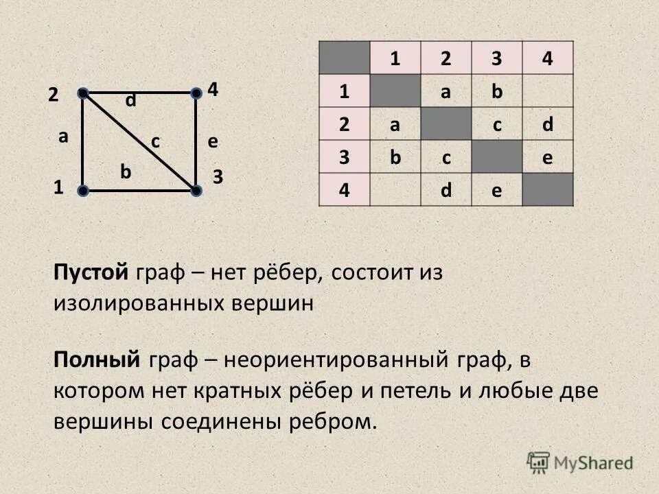 Линия соединяющая вершины графа. Линия соединяющая вершины графа