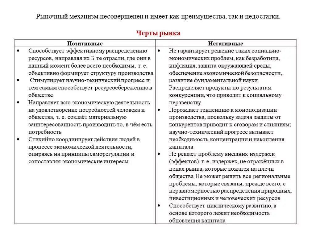 Определите положительные и отрицательные результаты. Преимущества и недостатки рыночного механизма. Черты и функции рынка. Положительные черты рынка и отрицательные черты рынка. Черты рынка позитивные и негативные таблица.