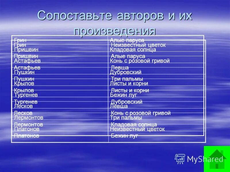 литература 1 половины 19 века. сопоставьте авторов и их произведения. уровни литературного развития. русская литература первой половины xix века. литературные сказки и их названия.