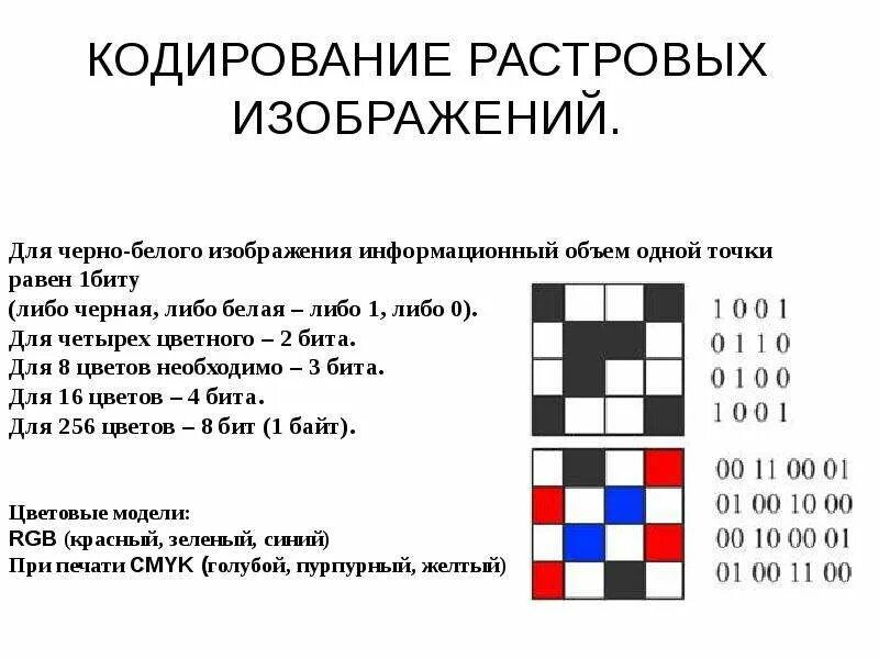 Кодирование растровых изображений и звука 7 класс. Кодирование растровых изображений. кодировка изображения. растровый формат кодирования рисунков. кодирование черно-белого изображения.