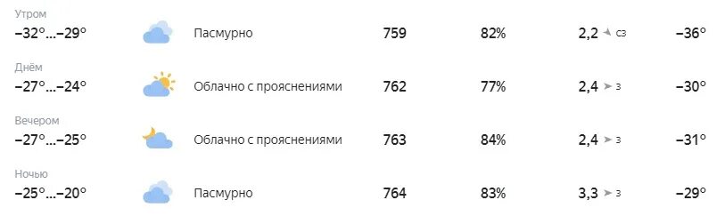 Какая погода будет 15 июля. Какая сегодня погода в Троицке. Погода на 13 июля. Погода в Троицке на 10.