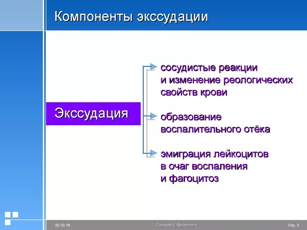 Основной элемент цок