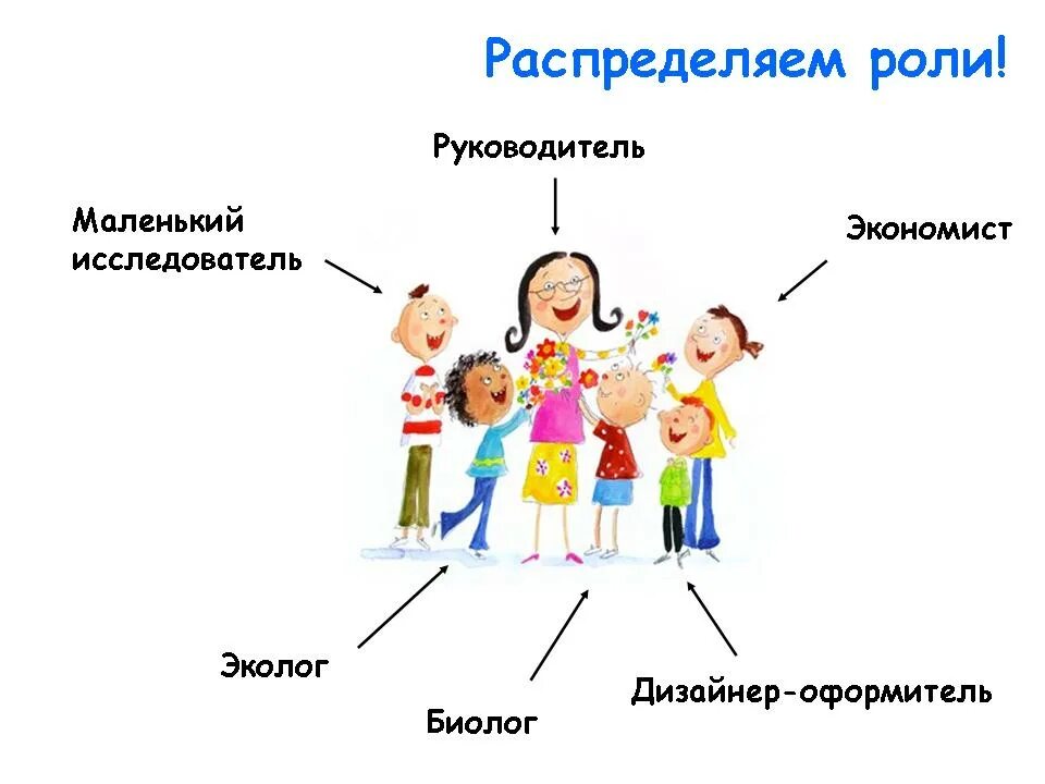 Распределение ролей. Распределение ролей в классе. Распределение социальных ролей. Распределение социальных ролей в семье. Распределить команды по группам