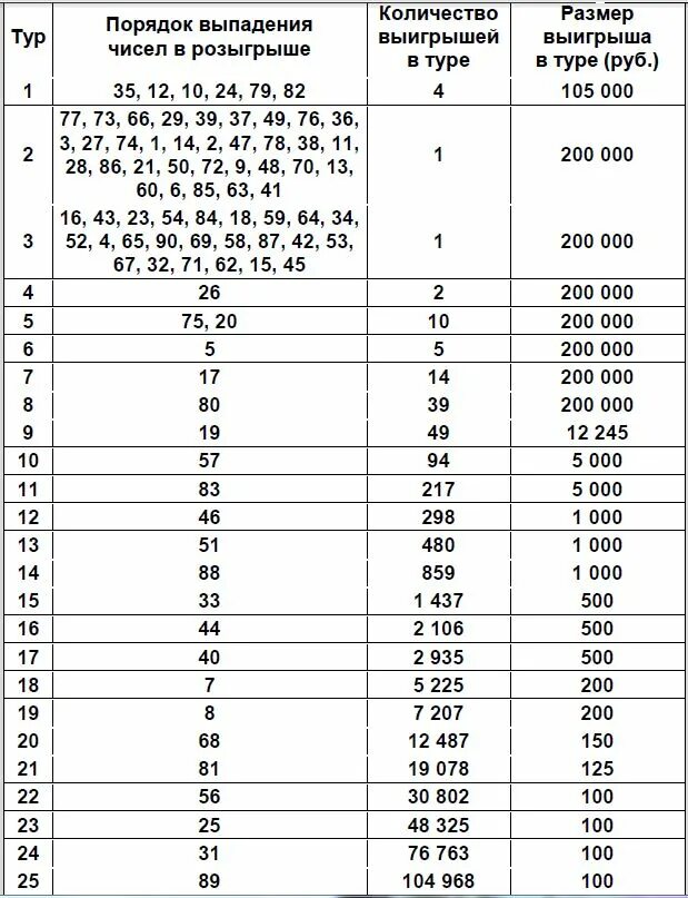 Розыгрыш русское лото тираж 1538. Тиражная таблица русского лото. Русское лото тираж 1407. Таблица розыгрыша русское лото тираж. Русское лото таблица тиража.