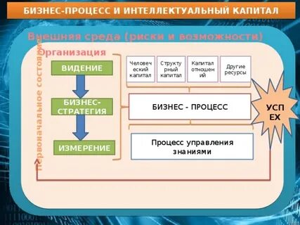 Автор семи стратегий интеллектуального капитала