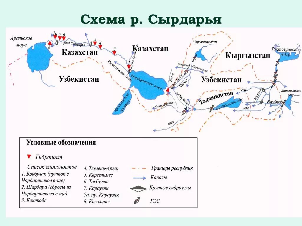 Приток сырдарьи 9 букв