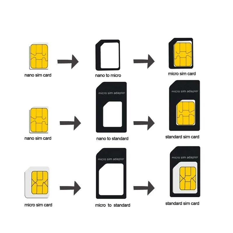 Почему не читает сим. Mini SIM Micro SIM отличия. SIM Nano SIM карточка. Адаптер NANOSIM/MICROSIM/SIM 3в1. Micro-SIM (15x12x0.76 мм).