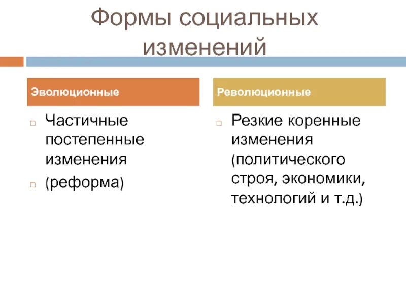 Социальные изменения и их формы. Революционные и эволюционные изменения формы государства. Форма социально политических перемен. Постепенное изменение.