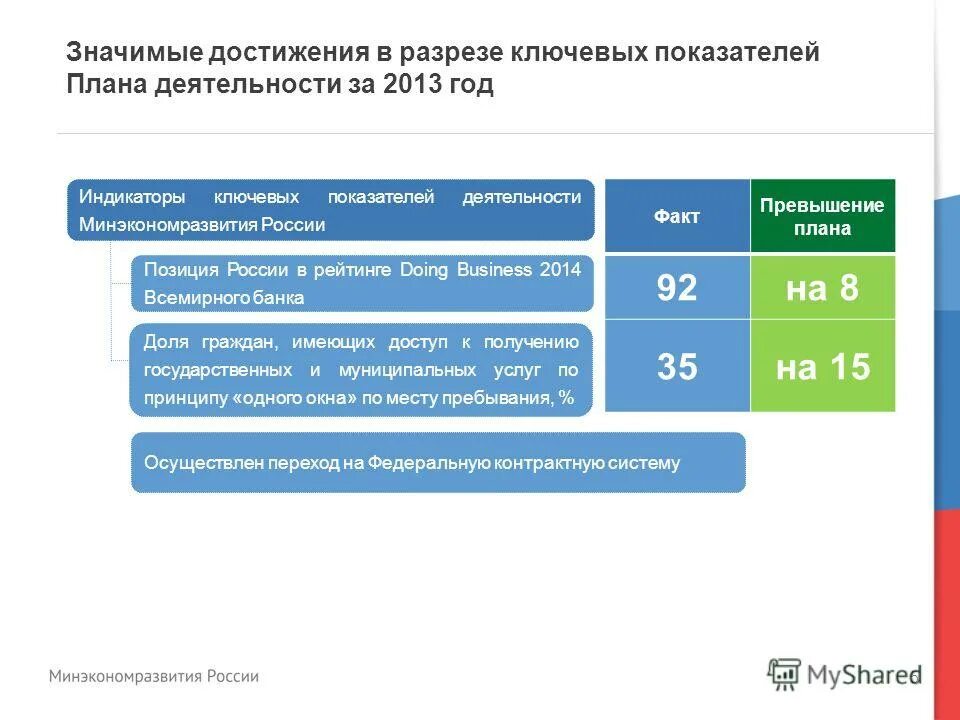 Значимые достижения. 5 значимых достижений. Личные достижения человека. Значимая традиция школы. 5 значимых достижений.